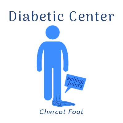 Nobile Shoes Diabetic Center treats charcot foot